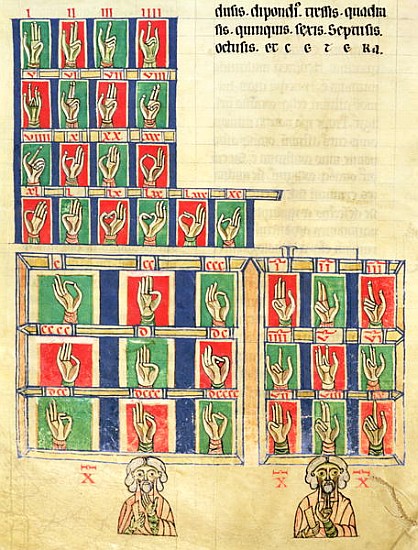 Fol.251v Finger counting from 1 to 20000, from ''De numeris. Codex Alcobacense'' Rabanus Maurus (780 from Carolingian School