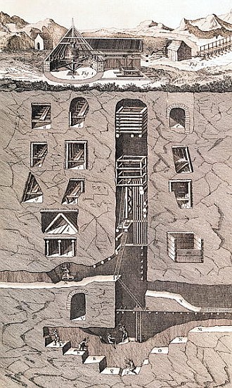Cross-section of a mine, from ''L''Encyclopedie'' Denis Diderot (1713-84) ; engraved by Benard, 1751 from (after) Louis-Jacques Goussier