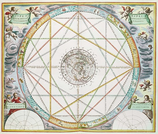 The Conjunction of the Planets, from ''The Celestial Atlas, or Harmony of the Universe'' (Atlas Coel from Andreas Cellarius