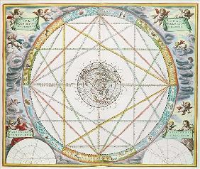 The Conjunction of the Planets, from ''The Celestial Atlas, or Harmony of the Universe'' (Atlas Coel