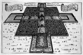 Plan of the Imperial Palace in Peking