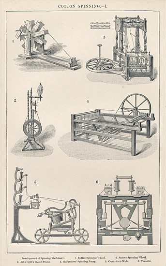 Cotton Spinning I: Development of Spinning Machinery from English School