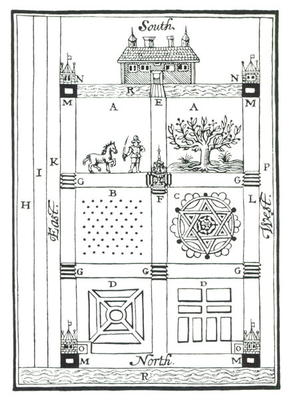 Designs for a sectioned garden, from 'The New Orchard Garden', by William Lawson, published 1618 (wo from English School, (17th century)