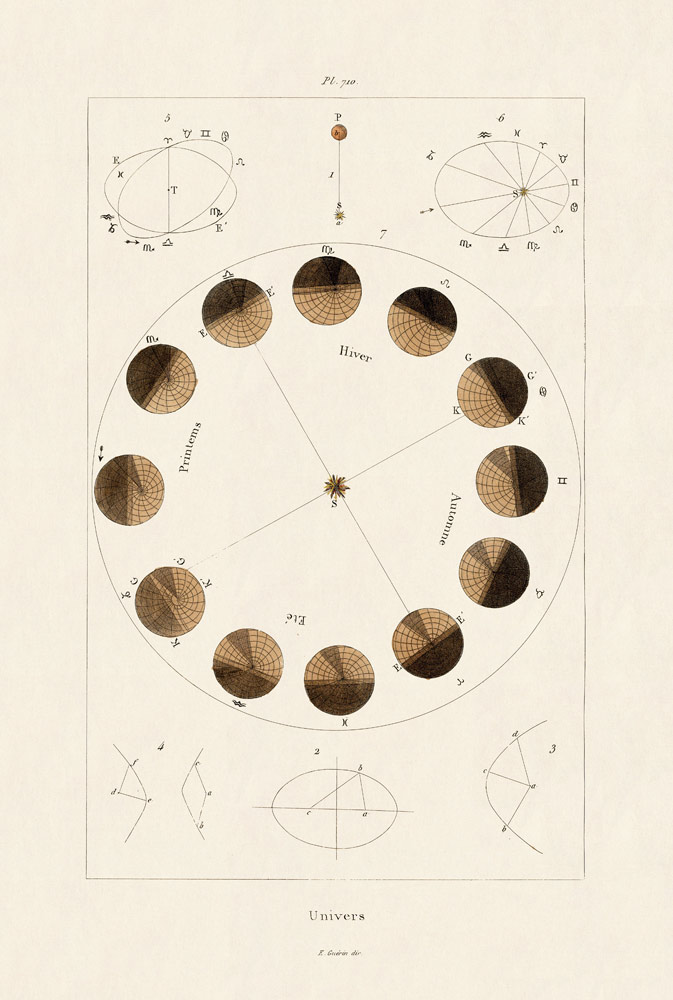 Universe from French School, (19th century)