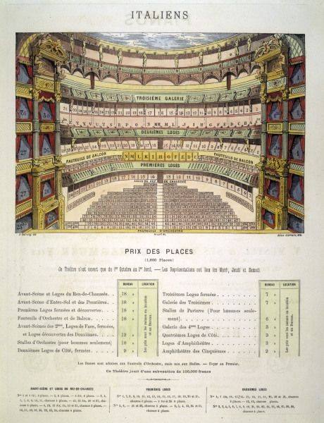 Paris, Théâtre des Italiens,Preistabelle from 