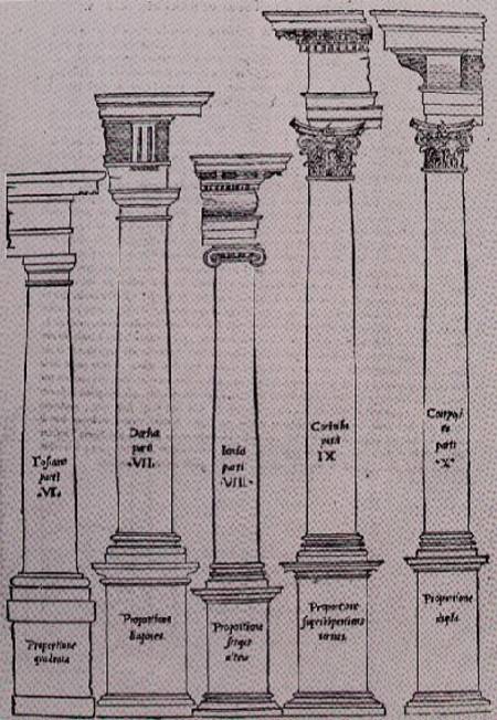 The Orders of Architecture from Il Libro Primo d'Architettura from Sebastiano  Serlio