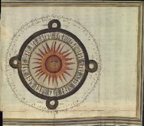An aztec sun calendar (from the book by Antonio de Leon y Gama)